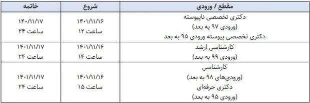 زمان و نحوه ثبت‌نام خوابگاه‌های دانشگاه تهران در نیمسال دوم 